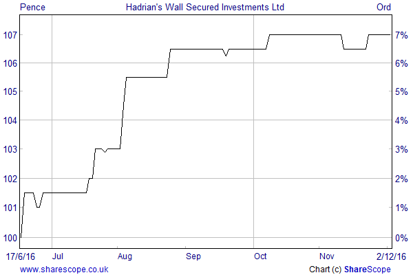hadrian's-wall-secured-investments