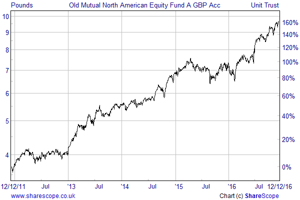 old-mutual-north-american-equity