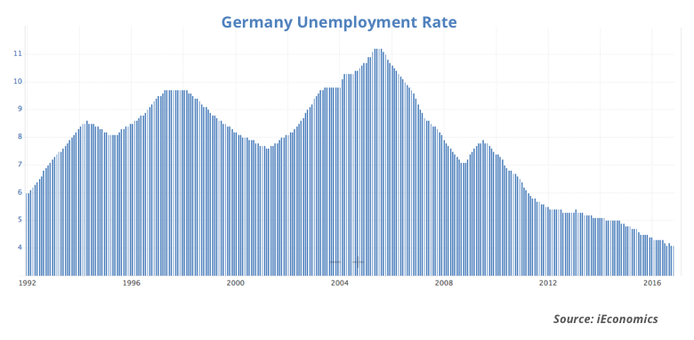 20170113-germany-unemployment