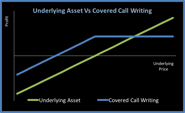 covered-call-chart