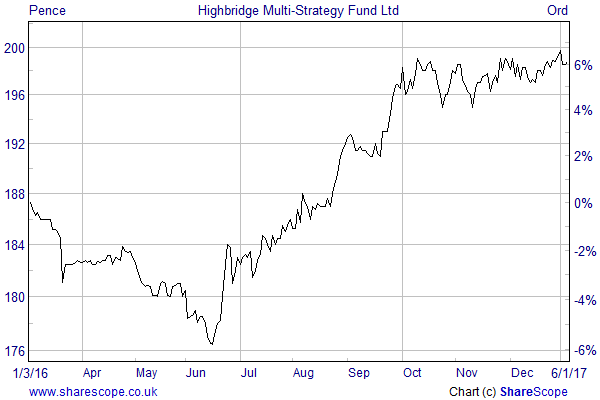 highbridge-multi-strategy-fund