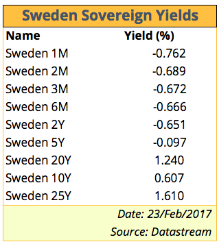 20170223-sovereign-yields