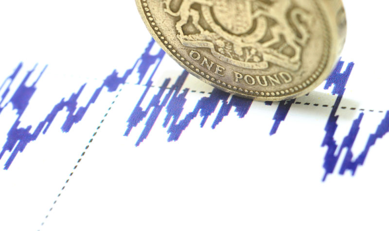 Is the low finally in for the pound?