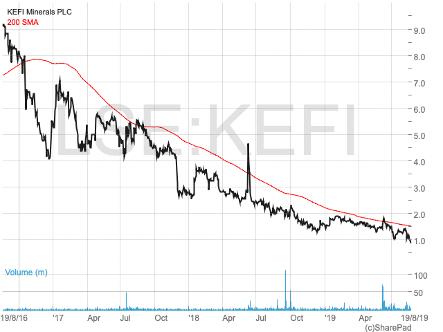 Kefi chart