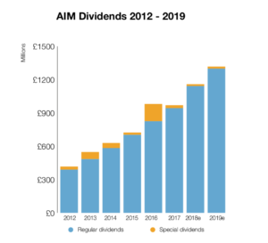 AIM dividends