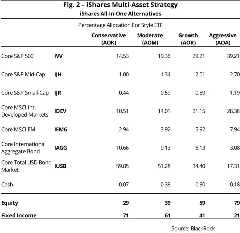 How to build a passive retirement portfolio - Master Investor