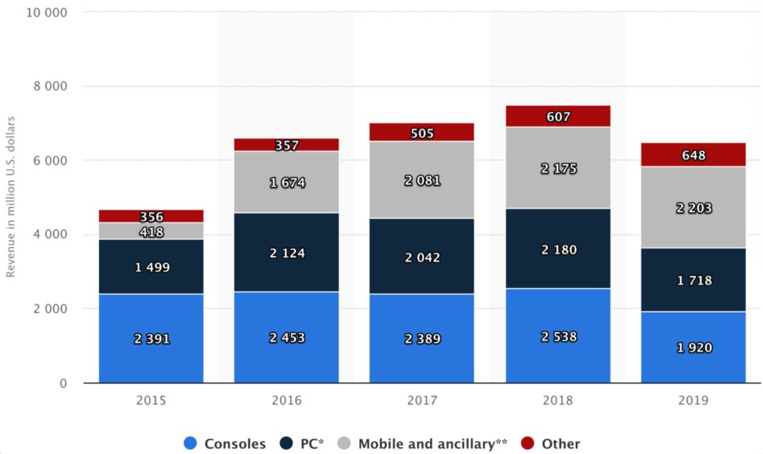Activision Blizzard fights back Master Investor
